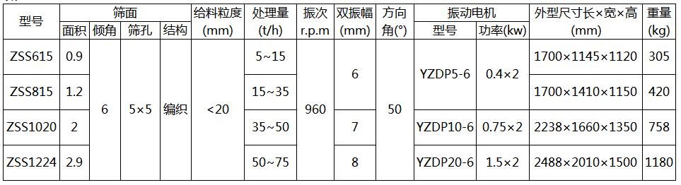 水泥振動(dòng)篩